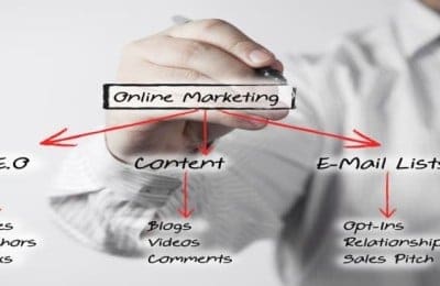 WordPress and Corporate Websites: A Match Made In Heaven