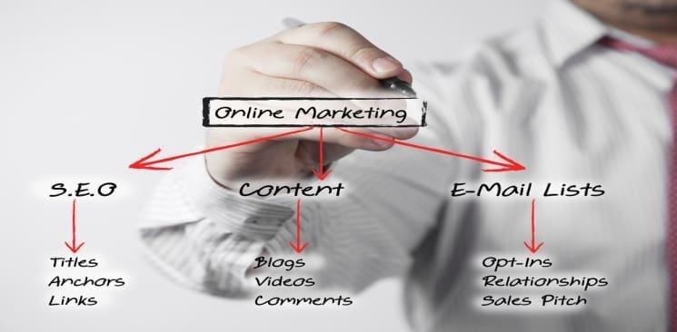 WordPress and Corporate Websites: A Match Made In Heaven