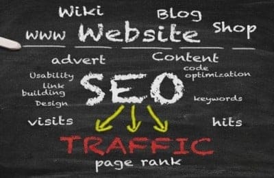 The Power of Content Marketing