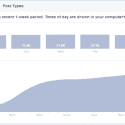 10 Ways to Get More Facebook Likes By Reviewing Insights