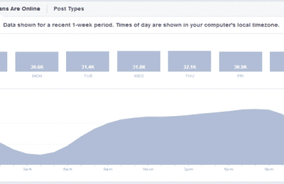 10 Ways to Get More Facebook Likes By Reviewing Insights