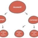 5 Methods to Run a Successful PPC Audit