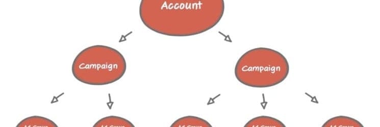 5 Methods to Run a Successful PPC Audit