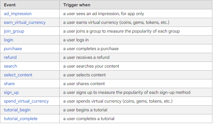 For All Properties Chart 1 Example for All Properties When Creating Events