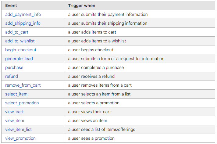 For Online Sales Chart 1 Example For Online Sales When Creating Events