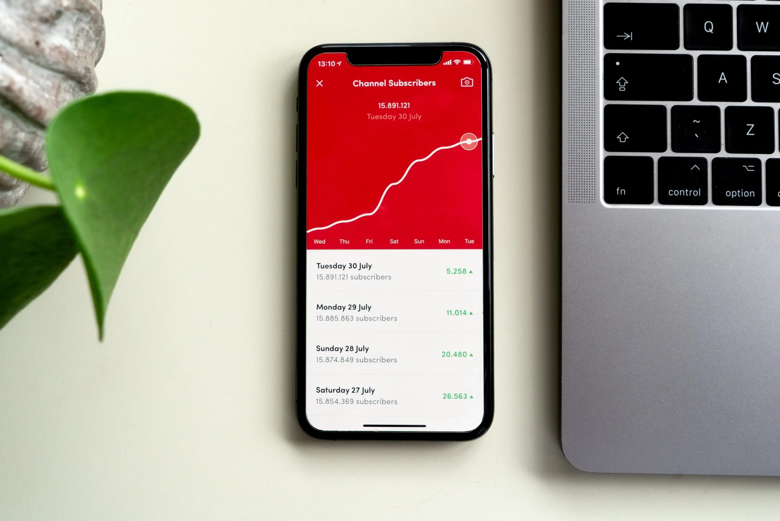 Crush the Competition:  Get Maximum Viewership and Engagement for Your Content