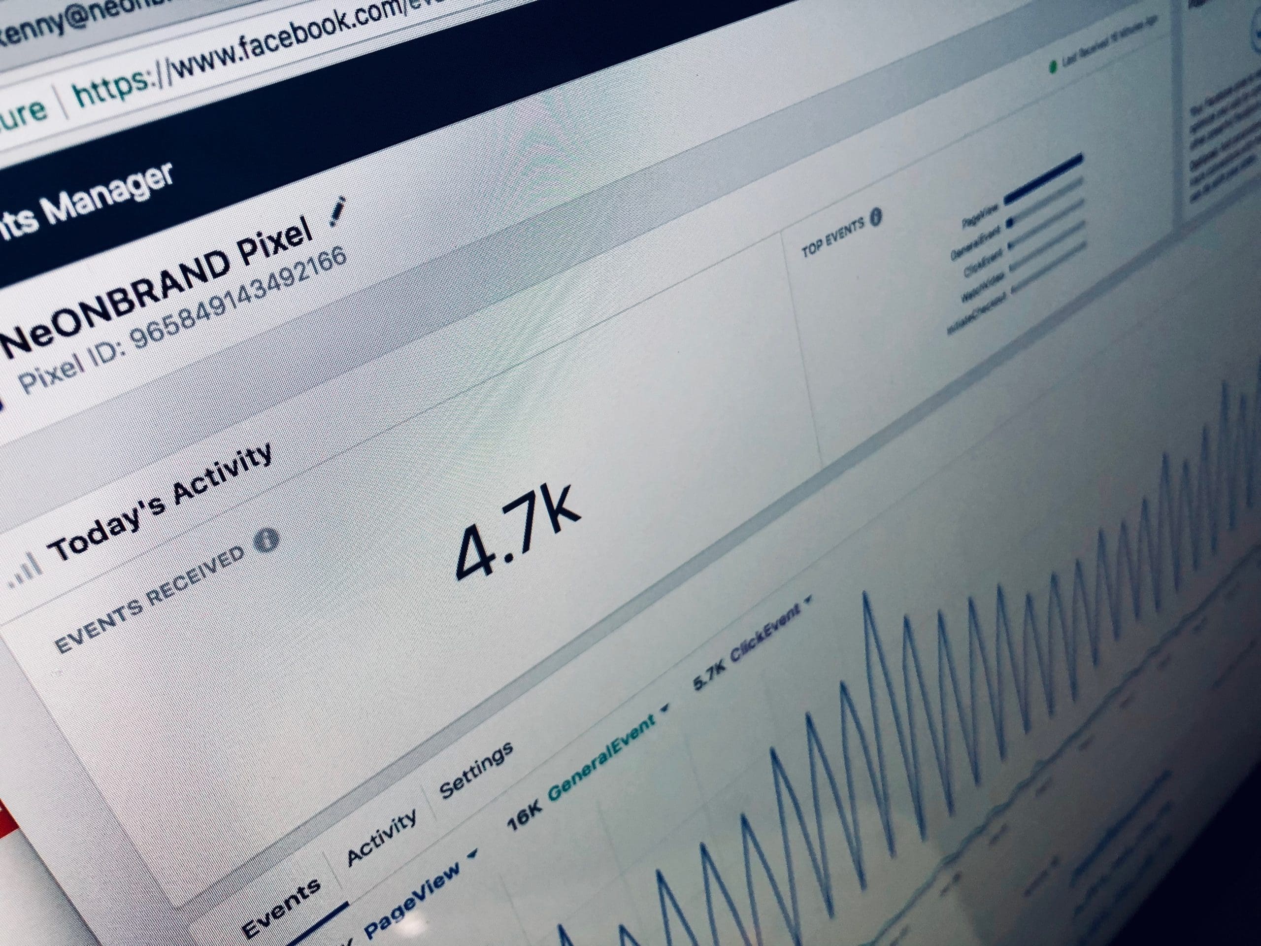 Unlock Your Brand’s Potential with Targeted Social Media Ads