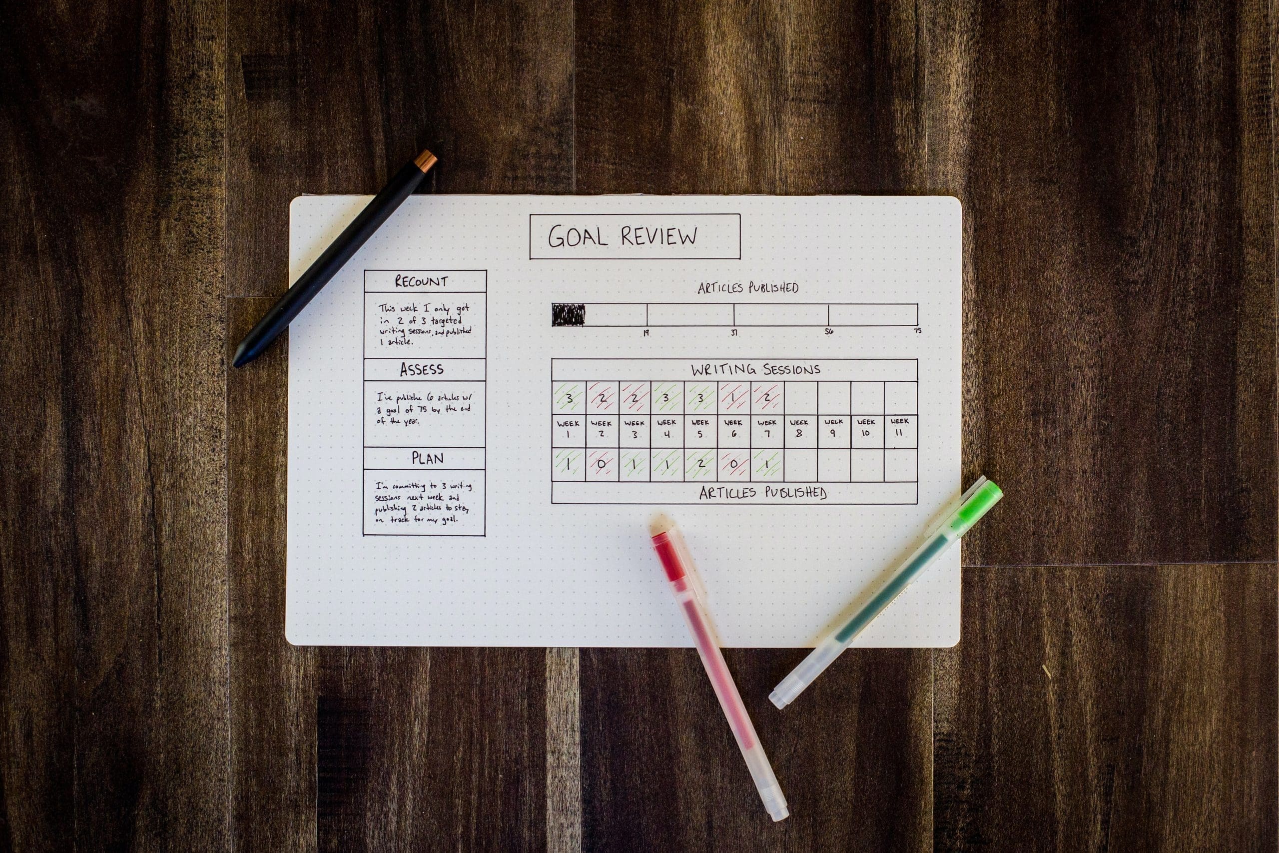 Make Your Business Thrive with Effective Marketing Goals