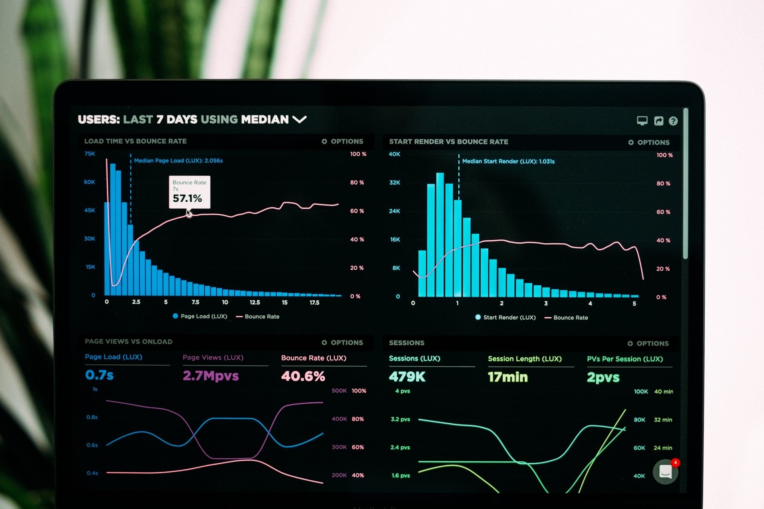 Forecast Better Results With More Accurate Predictions