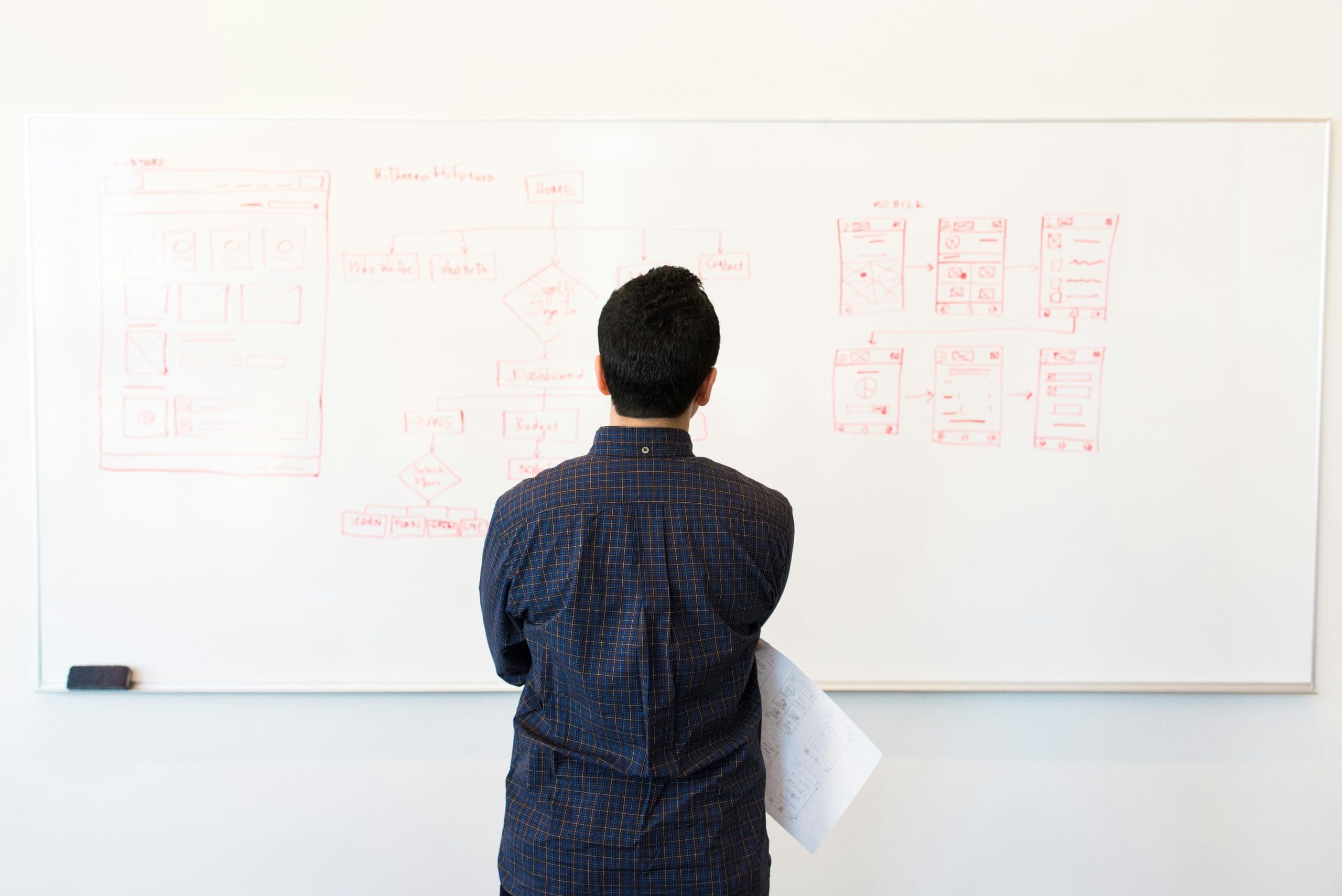Enhancing Your Website with Solid Information Architecture