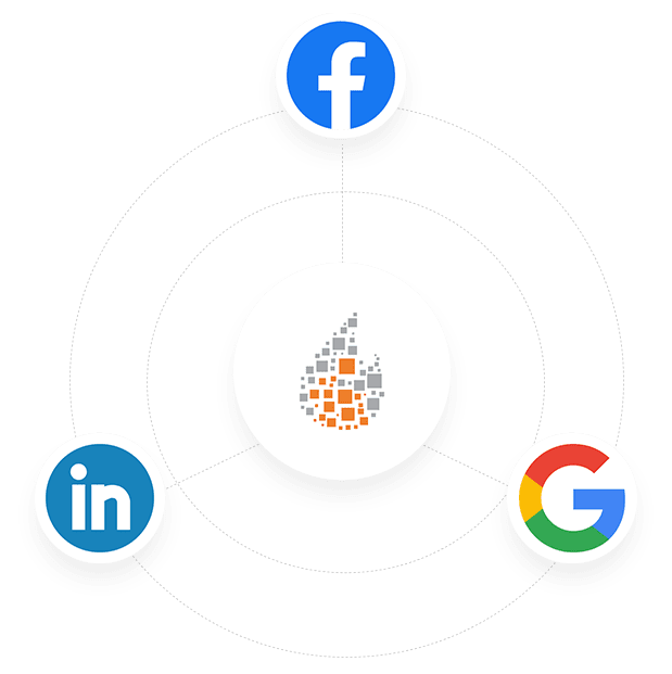 Diagram showing three icons—Facebook, LinkedIn, and Google—connected by dotted lines to a central circle with a pixelated flame logo, representing central integration with social media platforms.